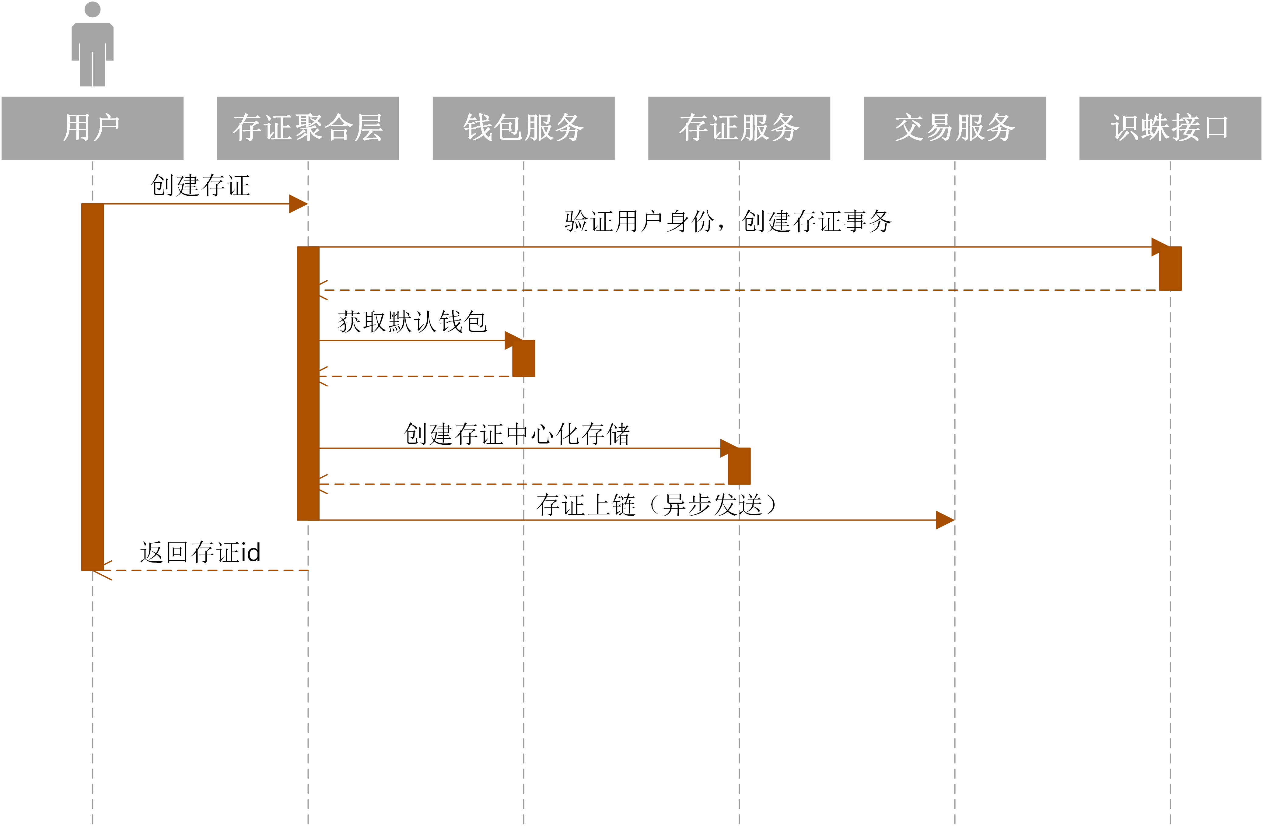 ../../_images/operation-flow.png