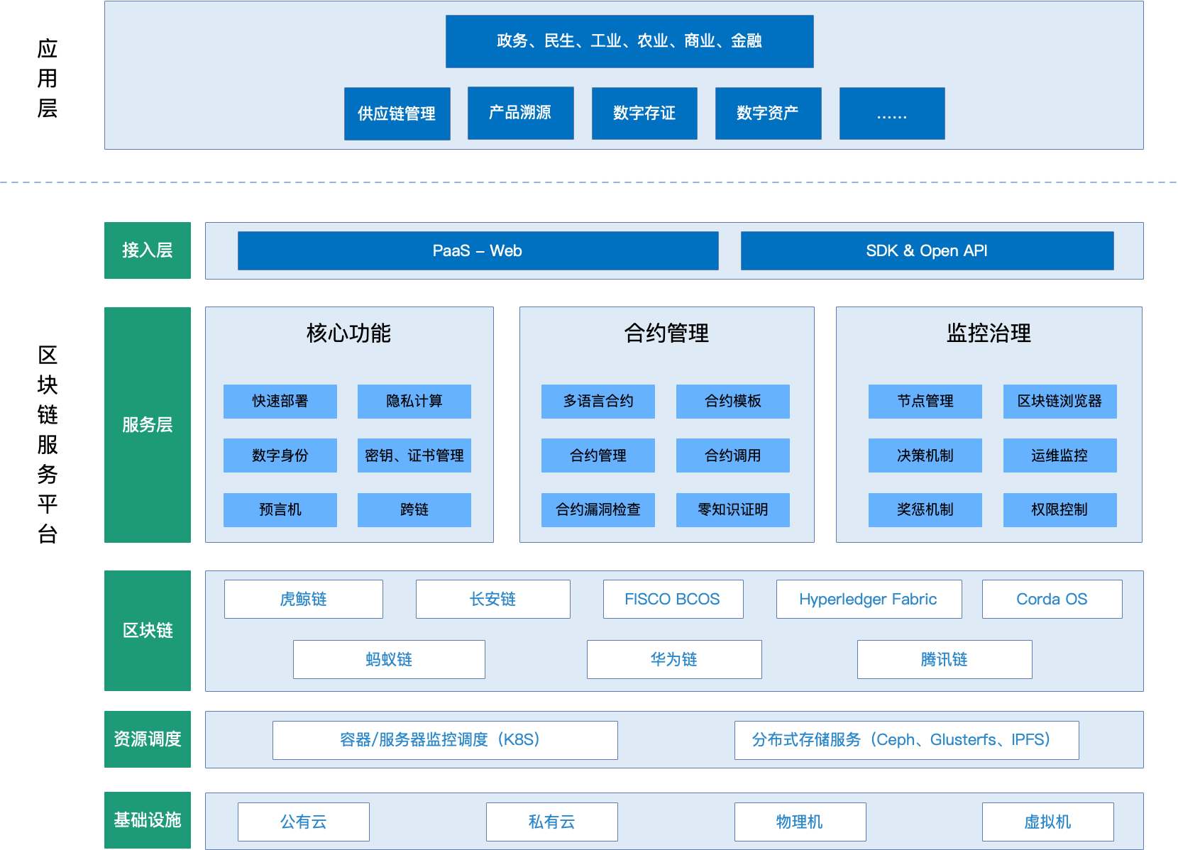 _images/链服平台架构图.png