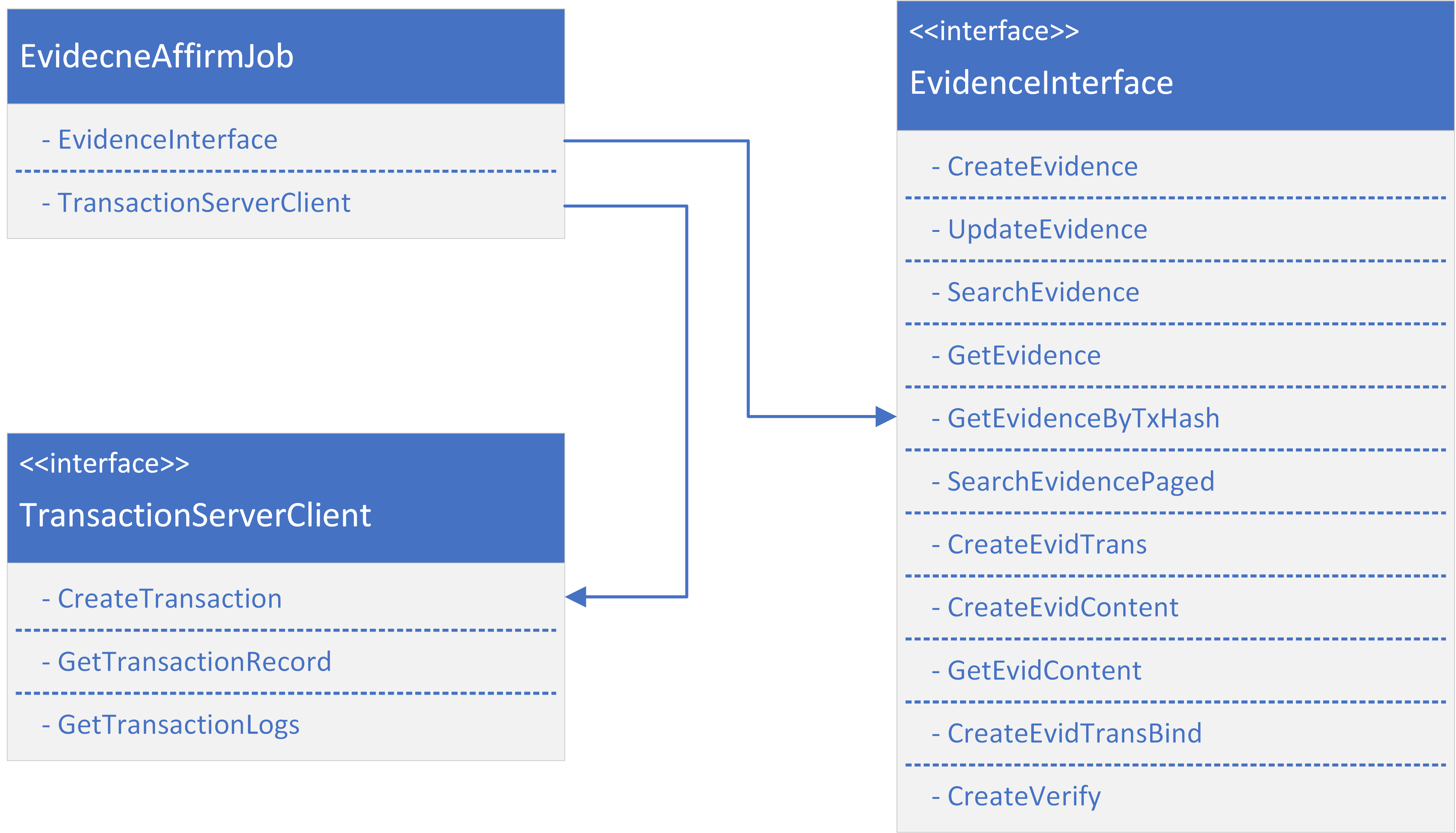 ../../_images/cron-uml.png
