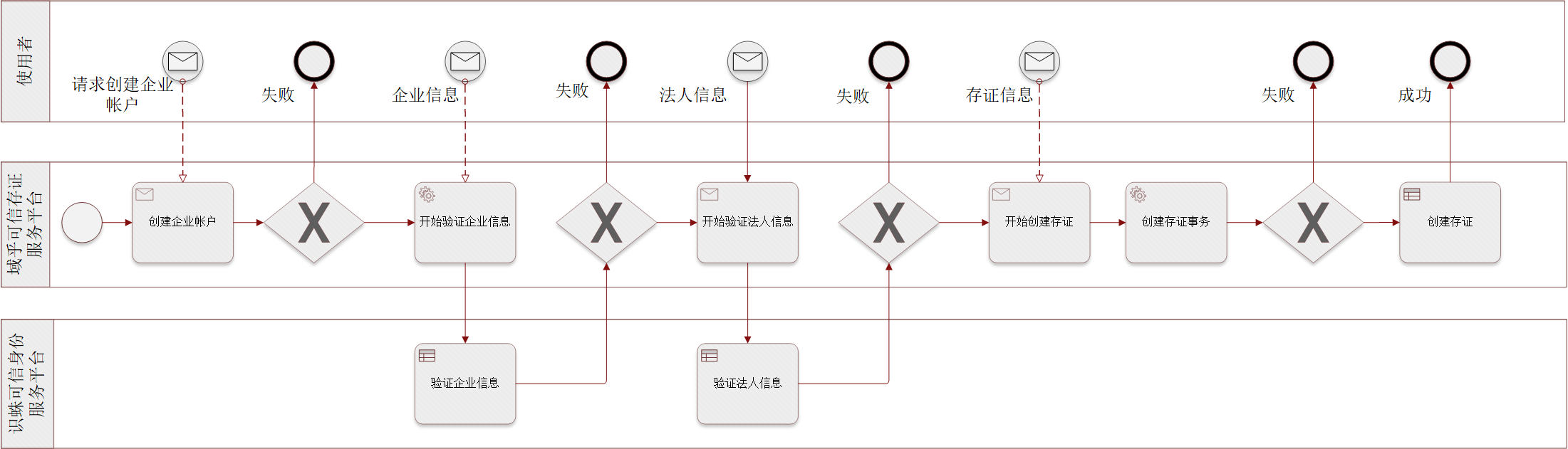 ../../_images/evid-bpmn.png