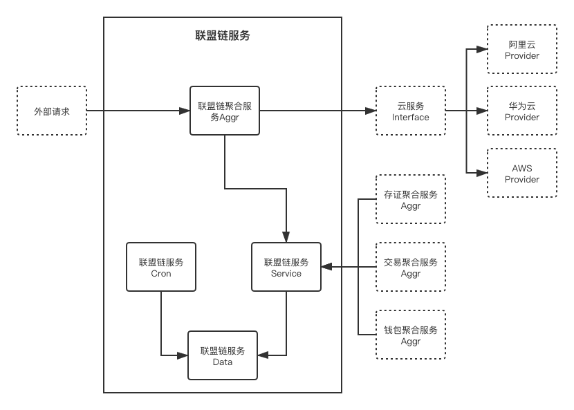 ../../_images/qilin-baas.png
