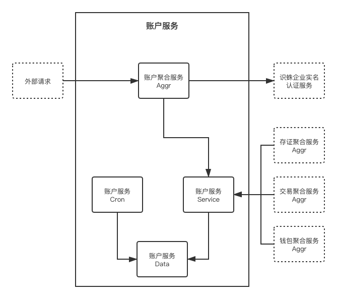 ../../_images/qilin-iam.png