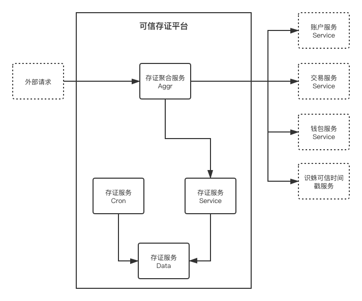 ../../_images/structure.png